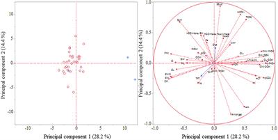 Fine Grinding or Expanding as Pre-treatment for Pelleting in Processing Diets Varying in Dietary Rapeseed Expeller Proportions: Investigations on Performance, Visceral Organs, and Immunological Traits of Broilers